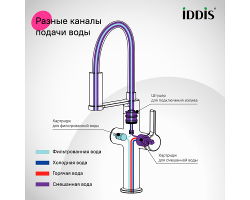 Смеситель для кухни с каналом для фильтрованной воды и гибким изливом, графит, Айкон (Ikon), IDDIS, IKNGMFFi05